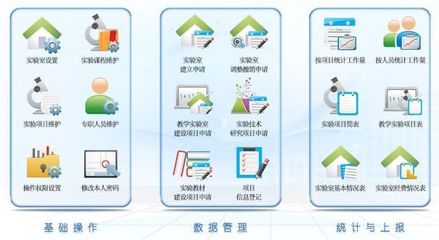 高校實驗室管理與服務(wù)工作平臺技術(shù)咨詢方案