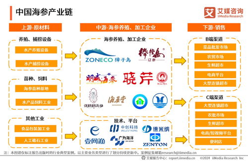 2023年中國海參食品消費市場研究報告 技術(shù)服務(wù)助力產(chǎn)業(yè)升級