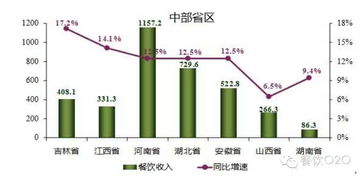 佛山市好來客餐飲管理 一體化解決方案助力食堂運(yùn)營與農(nóng)產(chǎn)品配送